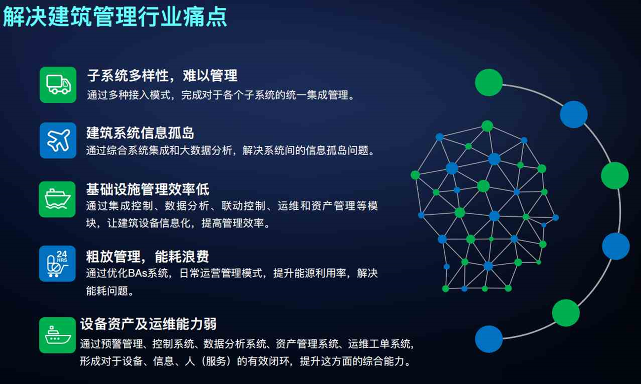 智能化集成系統(tǒng)(IBMS)