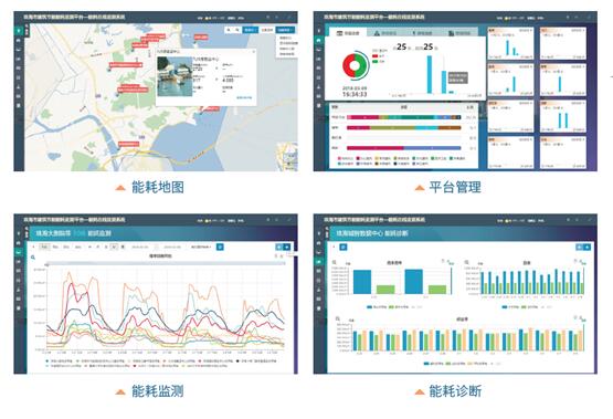 能耗監(jiān)測(cè)管理