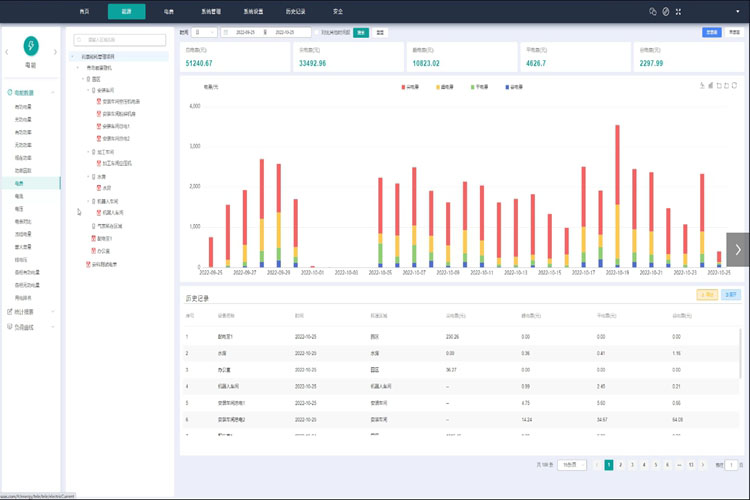 能耗監(jiān)測系統(tǒng)，節(jié)能減排