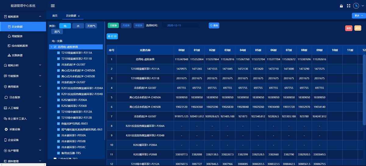 工業(yè)能源管理系統(tǒng)(圖5) 工業(yè)能源管理系統(tǒng)(圖5)