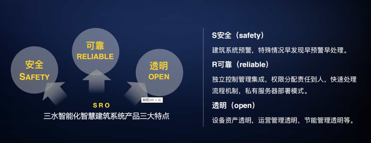 智能化集成系統(tǒng)(IBMS)(圖1) 智能化集成系統(tǒng)(IBMS)(圖1)