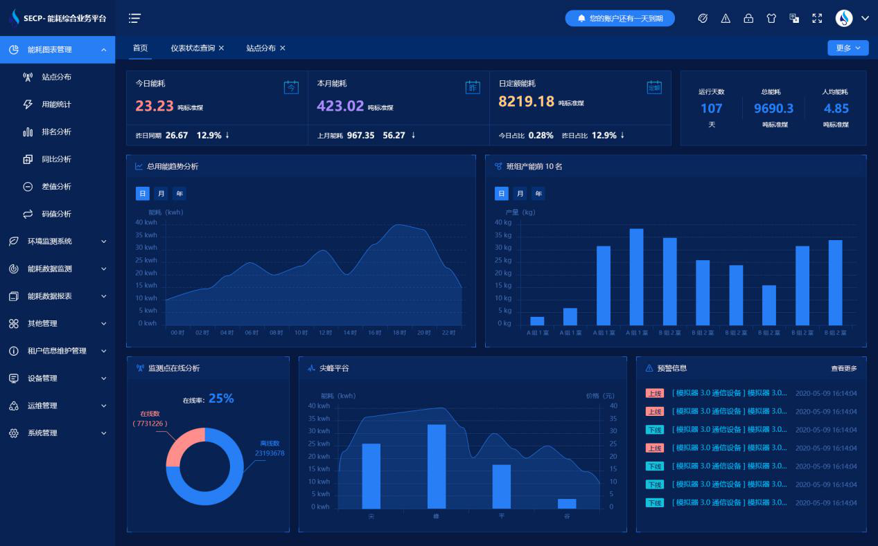 河北宏福醫(yī)療用品有限公司能耗監(jiān)測案例(圖3) 河北宏福醫(yī)療用品有限公司能耗監(jiān)測案例(圖3)