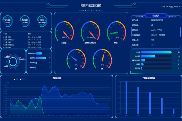 河北建滔能源發(fā)展有限公司能耗監(jiān)測案例(圖3) 河北建滔能源發(fā)展有限公司能耗監(jiān)測案例(圖3)