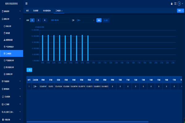 南和縣長(zhǎng)紅玻璃有限公司 能耗在線監(jiān)測(cè)案例(圖2) 南和縣長(zhǎng)紅玻璃有限公司 能耗在線監(jiān)測(cè)案例(圖2)